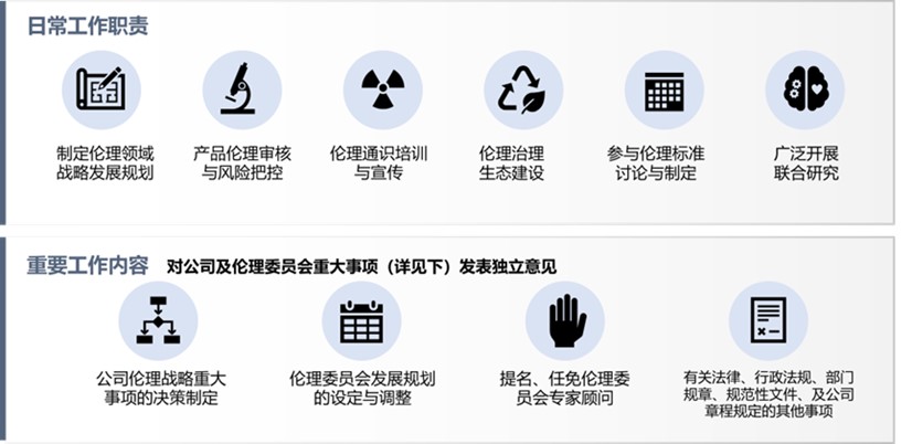 人工智能倫理與治理委員會工作職責與內容